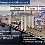 Image result for Miami Ship Port