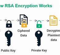 Image result for RSA Decrypt