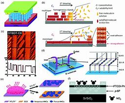 Image result for Organic Semiconductor