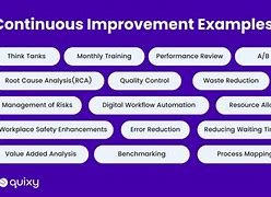 Image result for Continuous Improvement Examplets