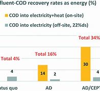 Image result for Energy-Recovery Atlas