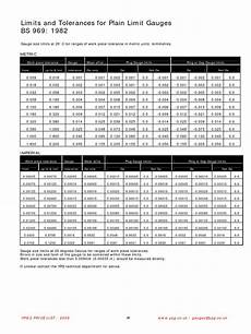 Tolerance Chart Bs 969 1982