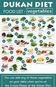 Image result for Dukan Diet Food List