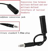 Image result for Headset Connector Military