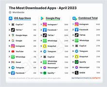 Image result for 20 Apps People Use the Most