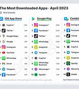 Image result for 10 Most Popular Apps