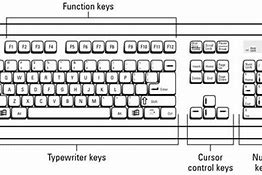 Image result for Typical Keyboard Layout