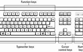 Image result for Keyboard Labeled Diagram