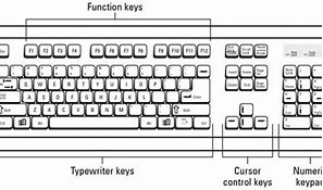 Image result for Computer Keyboard Buttons