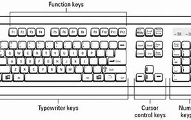 Image result for Standard PC Keyboard Layout