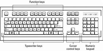 Image result for Keyboard Labeled Diagram