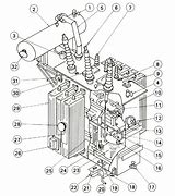 Image result for ABB Transformer Core Construction