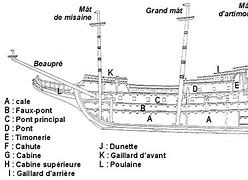 Image result for La Coque Du Navire
