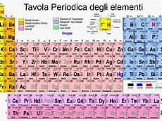 tavola peiodica la tavola periodica illustrata tavola peiodica la tavola periodica illustrata