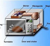 Image result for Microwave Oven Circuit Diagram