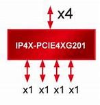 Image result for IP4X