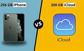 Image result for Apple iPhone iCloud