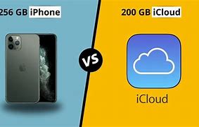 Image result for iPhone 6 Pros and Cons