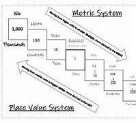 Image result for Metric Conversion Staircase