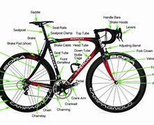 Image result for Road Bike Components