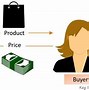 Image result for Cost vs Price Clip Art