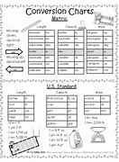 Image result for Elementary Metric Conversion Chart
