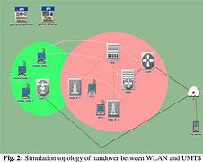 Image result for HandOver in LTE