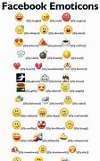 Image result for Word Based Emoticons