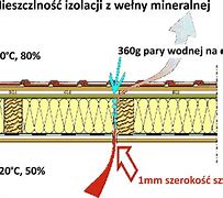 Image result for co_to_znaczy_zakrzewo_kościelne