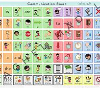 Image result for English Communication Board