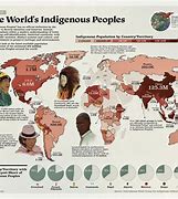 Image result for Ethnicity Infographic