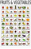 Image result for Healthy Food HD Chart