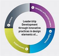 Image result for Leadership Design