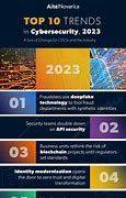 Image result for Cyber Security Trends