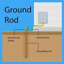 Image result for Electrical Grounding System Design