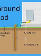 Image result for Electrical Ground