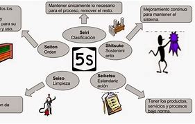 Image result for 5S Calidad