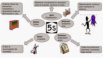 Image result for Las 5 S Q ES