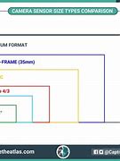 Image result for Photography Sensor Sizes