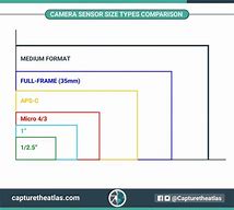 Image result for Canon Camera Megapixel Chart