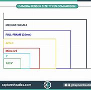 Image result for Camera Sensor Plate Sizes