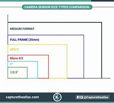 Image result for Camera Sensor Size Chart