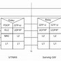 Image result for S8 LTE Interface