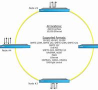 Image result for Fiber Optic Ring Network Diagram
