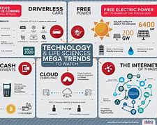 Image result for 2018 New Technology
