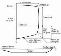 Image result for Structure a Coque