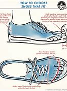 Image result for How Should Shoes Fit