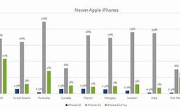 Image result for iPhone 11 vs iPhone 6s Size