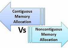 Image result for Memory Alloction Wallpaer