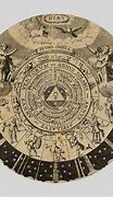 Image result for Medieval Alchemy